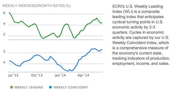 June 2014 economic outlook