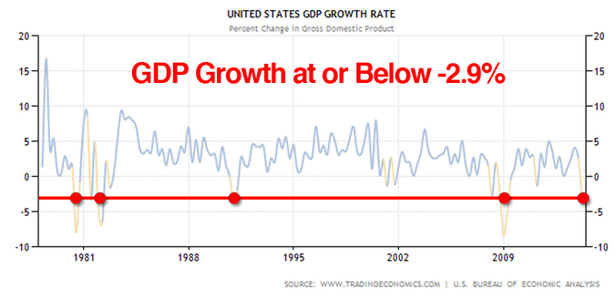 gdp contraction chart q1