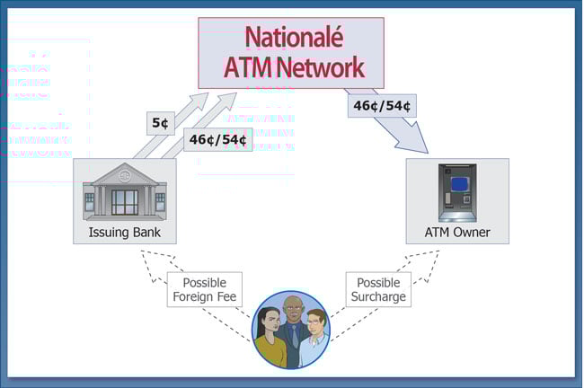 foreign atm fee graphic courtroom presentation