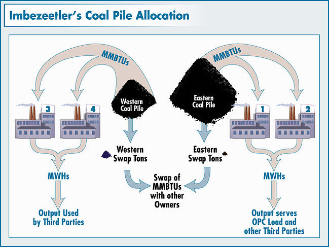 courtroom graphics coal mining litigation