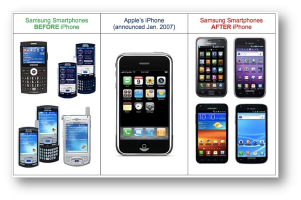 demonstrative exhibits apple samsung trial presentation consultants