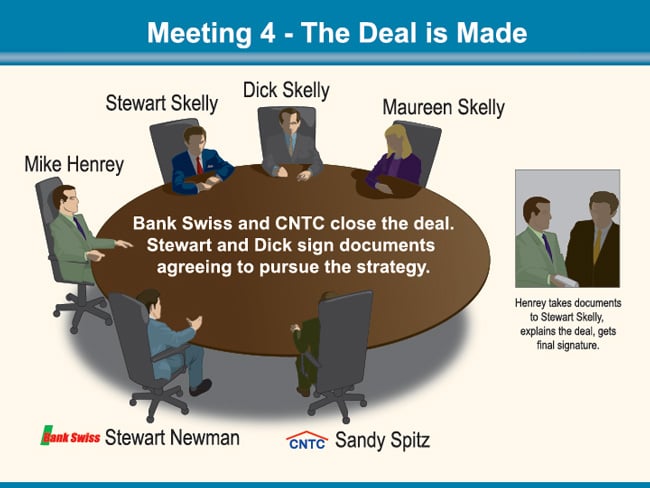 banking fraud skelly