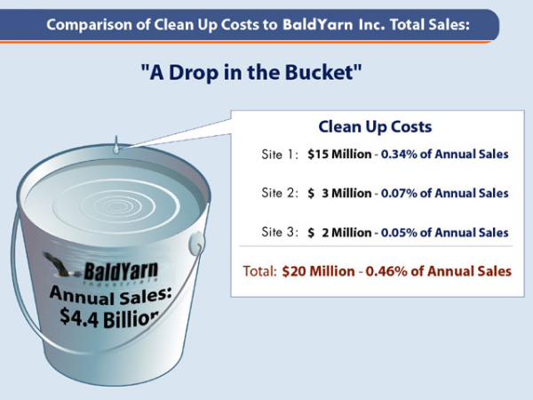 Drop in the bucket BaldYarn!