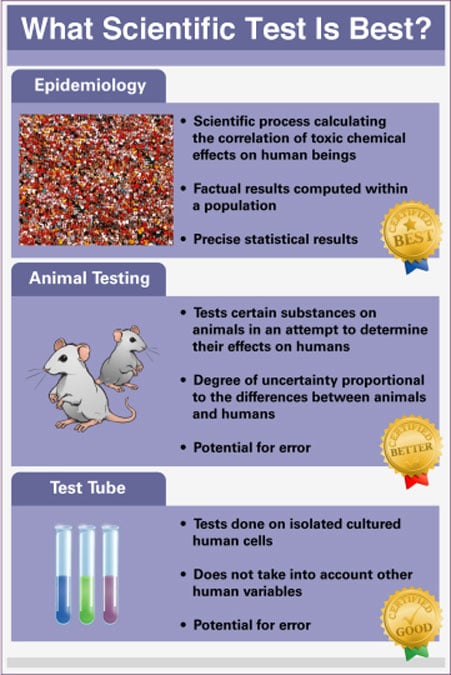 demonstratives epidemiology science