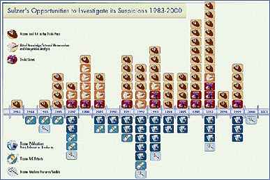 IconTimeline