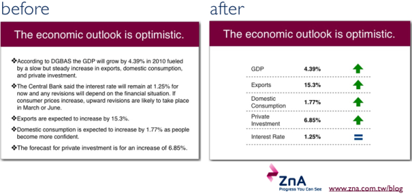 don't use bullet points in trial graphics