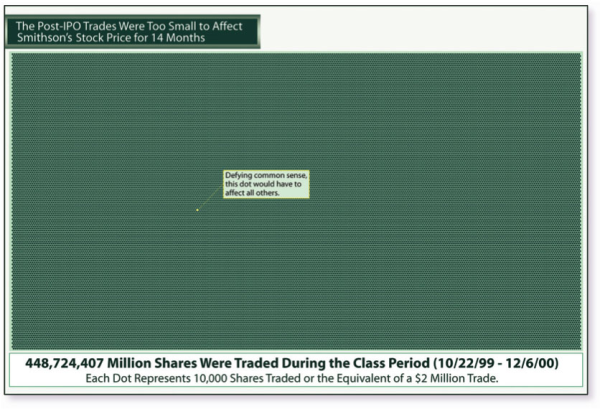 ipo-class-action-dots-resized-600.jpg