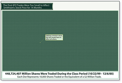 ipo class action dots resized 600