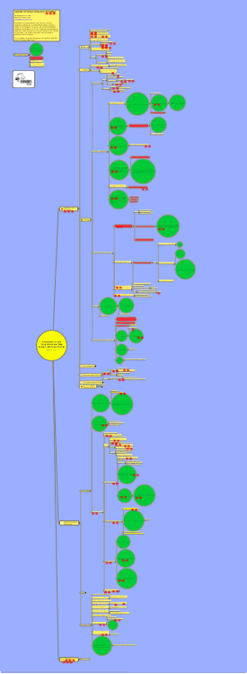 mind mapping for litigators attorneys and trial teams