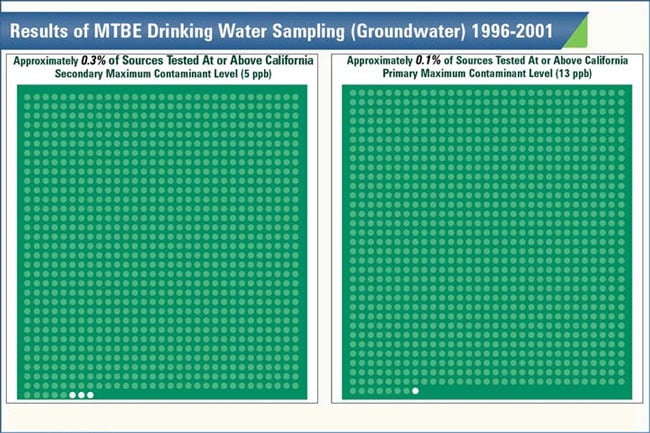 MTBE contamination demonstratives