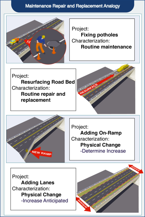 New Source Review Clean Air Act Trial Graphics