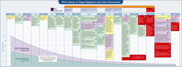 Timeline for Courtroom Presentation