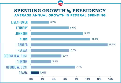 demonstrative-evidence-cheating-on-charts
