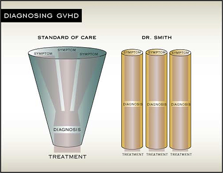 standard of care differential diagnosis