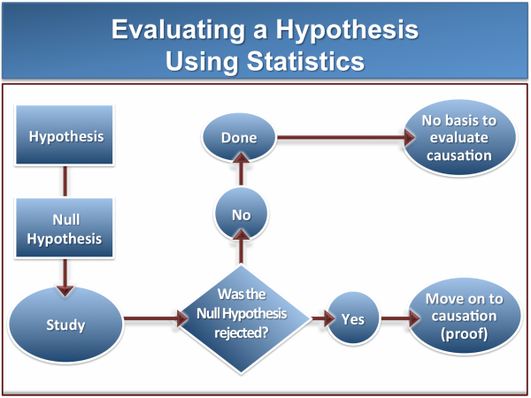 statistical analysis trial graphics litigation court resized 600