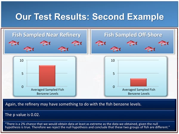 trial graphic using statistics in courtroom 2 resized 600