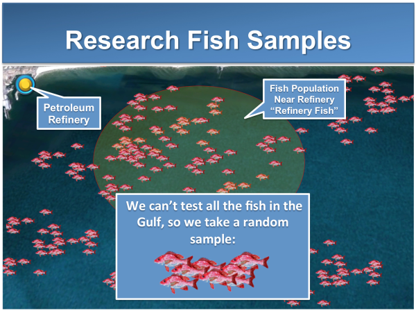 trial graphics statistics hypothesis testing standard resized 600