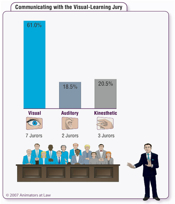visual learning jury