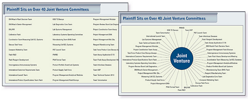 visual messaging graphics resized 600