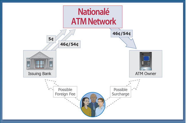 foreign atm fee graphic courtroom presentation