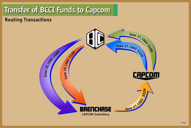 BCCI banking fraud courtroom presentations
