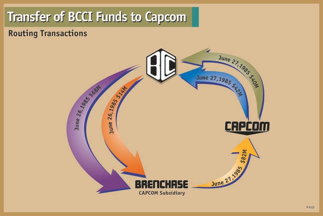 BCCI banking fraud courtroom presentations