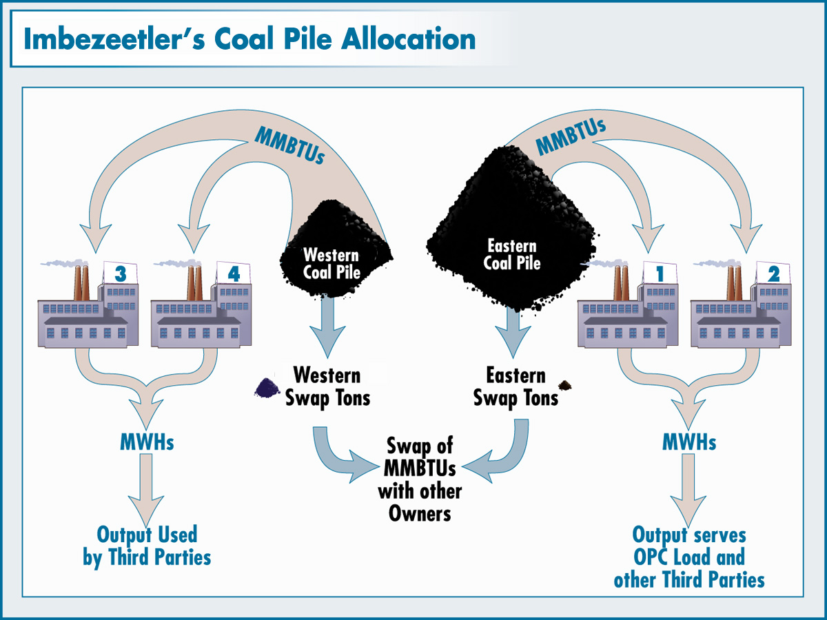 courtroom graphics coal mining litigation