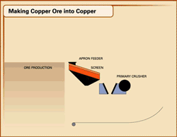 Court Graphics Copper Leaching Animation