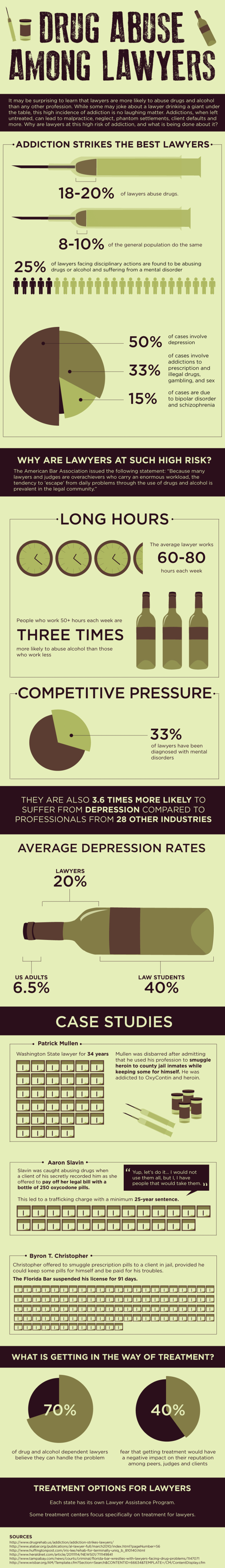 alcoholism and drug abuse by lawyers infographic consultants virginia edva