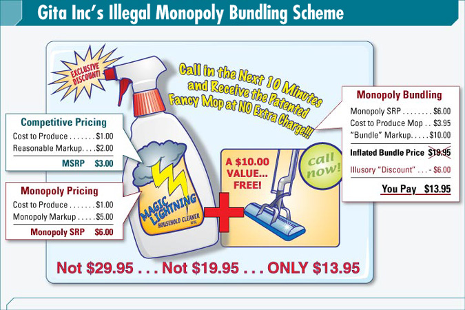 Monopoly Bundling Trial Graphics Price Fixing