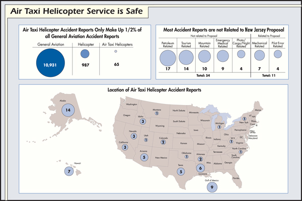 helicopter safety map