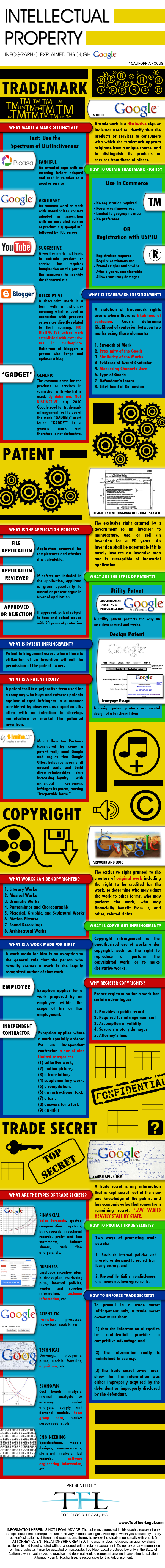 intellectual property explained via google infographic 