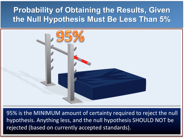 null hypothesis teaching to jury standards rules resized 600