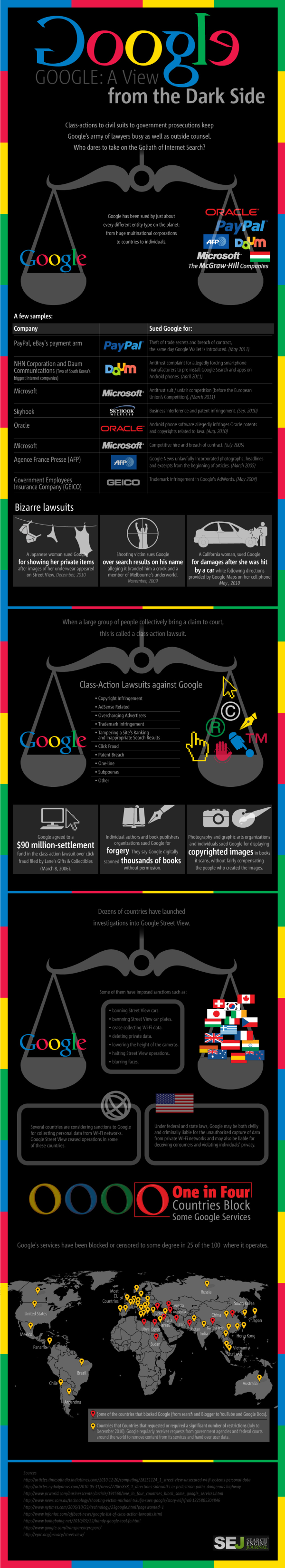 google legal battles infographics consultants edtx texas patent