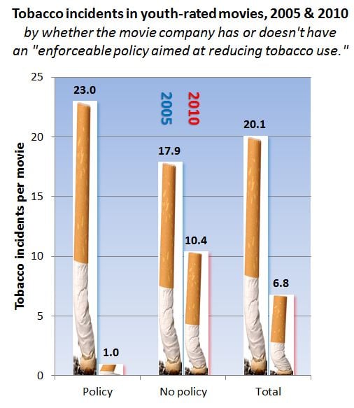 demonstrative evidence bad chart example do not use legends keys