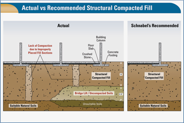 Construction trial graphics involving construction defect