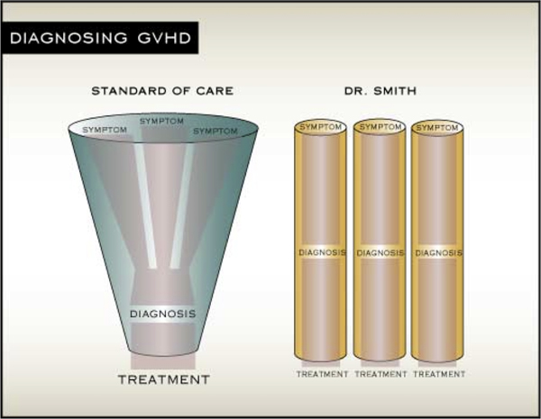 Information Design Standard of Care