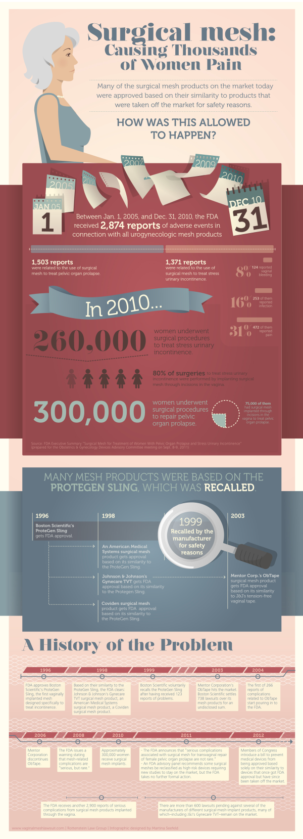 transvaginal mesh lawsuit infographic resized 600