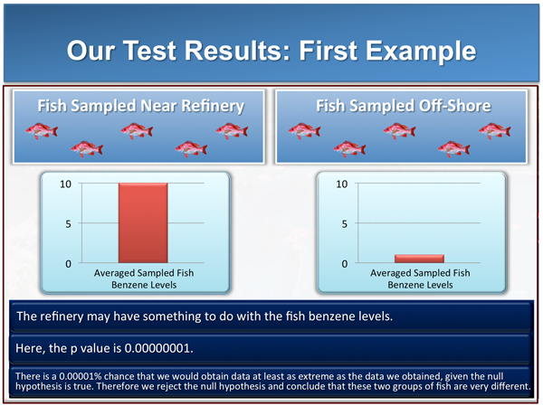 Trial Graphics Examples Using Trial Graphics & Statistics to Win or Defend Your Case