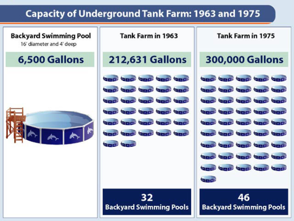 UST Underground storage tank volume infographics