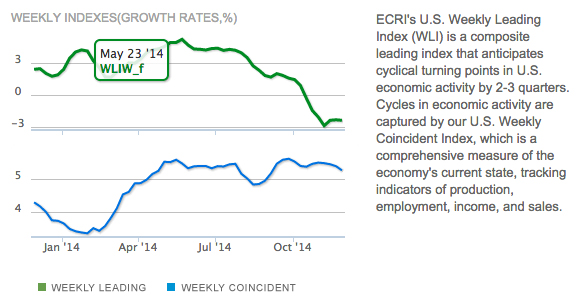 ecri-wlgi-litigation-industry-economy