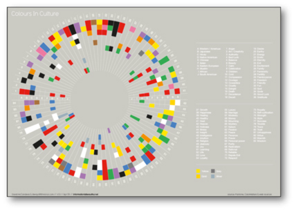 mcclandless colors in culture color wheel color meaning