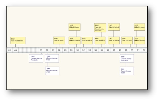 trial timelines litigation use tell a story