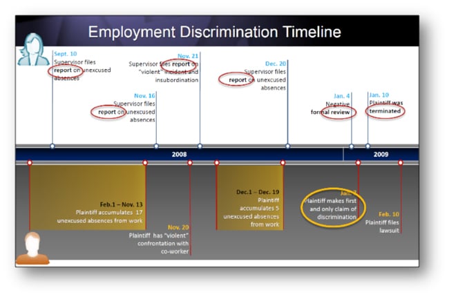 trial timeline court jury trial