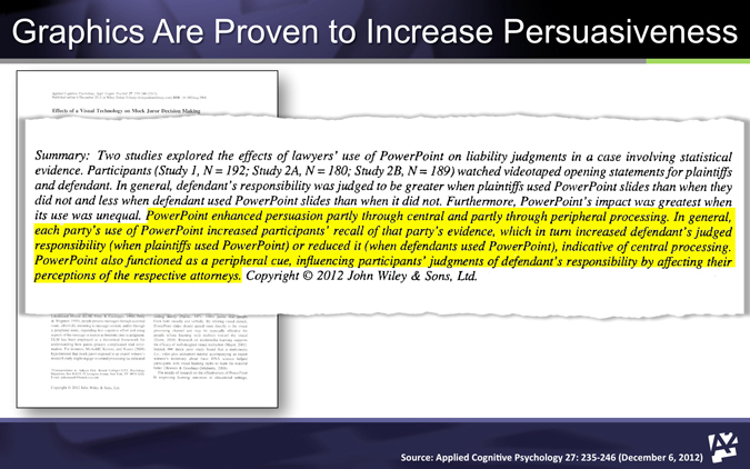 powerpoint use increases persuasiviness