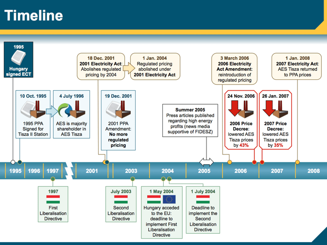 timeline trial graphic