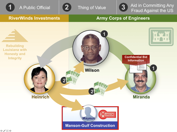 elements of crime trial graphic