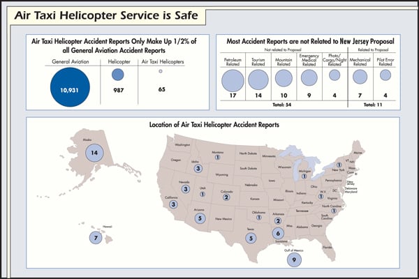 helicopter-safety-map