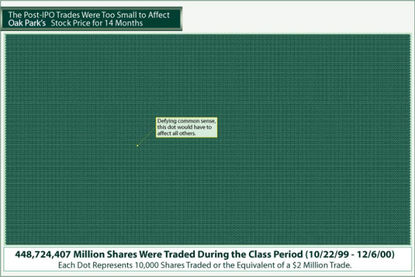 securities-stock-price-dots-resized-600