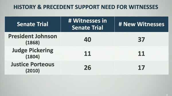 simple-data-charts-persuade-impeachment-trial